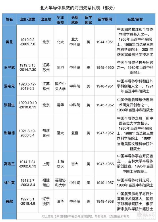 新聞界人士曾問黃昆：沒有把研究工(gōng)作長期搞下(xià)來，是不是一(yī)個很大(dà)的損失？