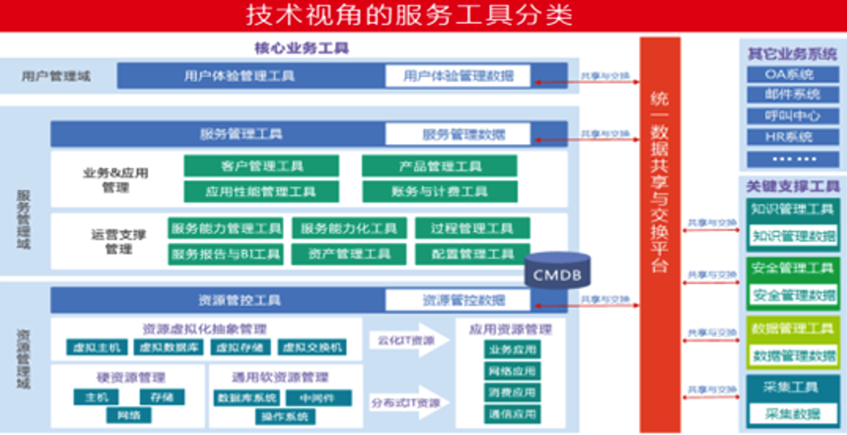 上海it服務具體(tǐ)都有哪些類型